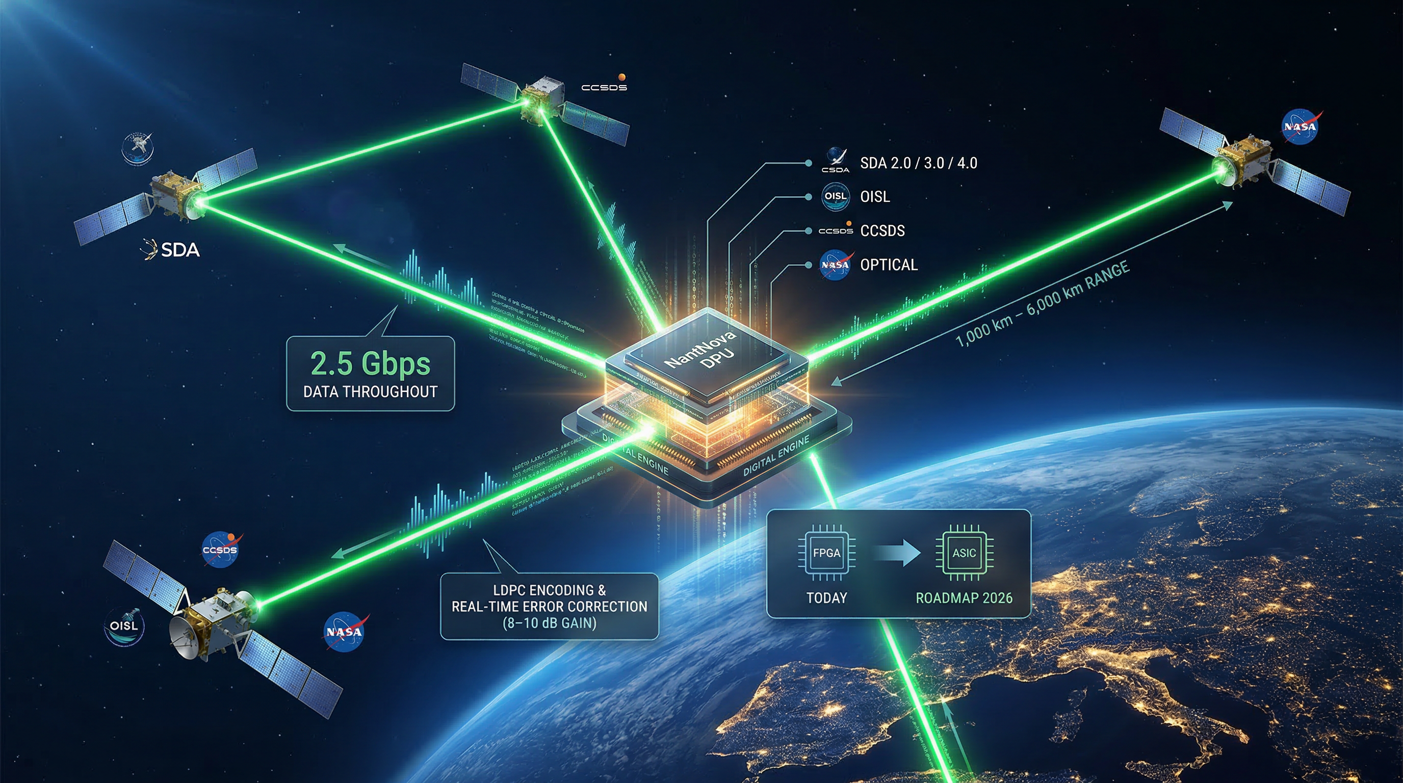 NantNova DPU — Multi-protocol satellite crosslinks