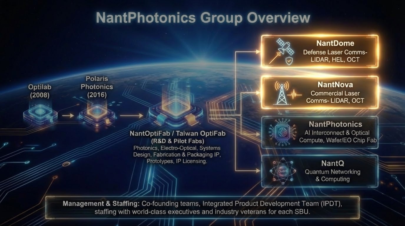 NantNova Group Overview
