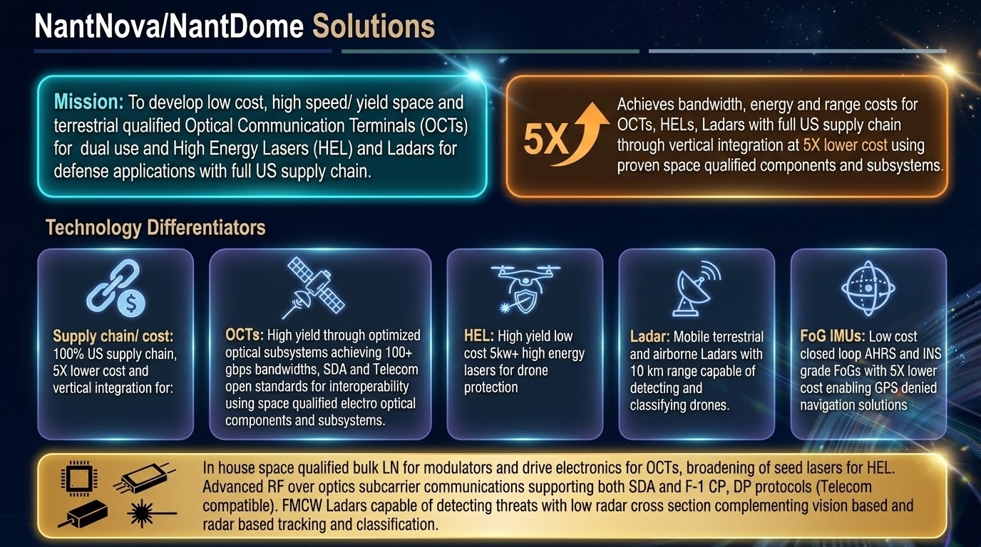 NantNova Solutions Overview