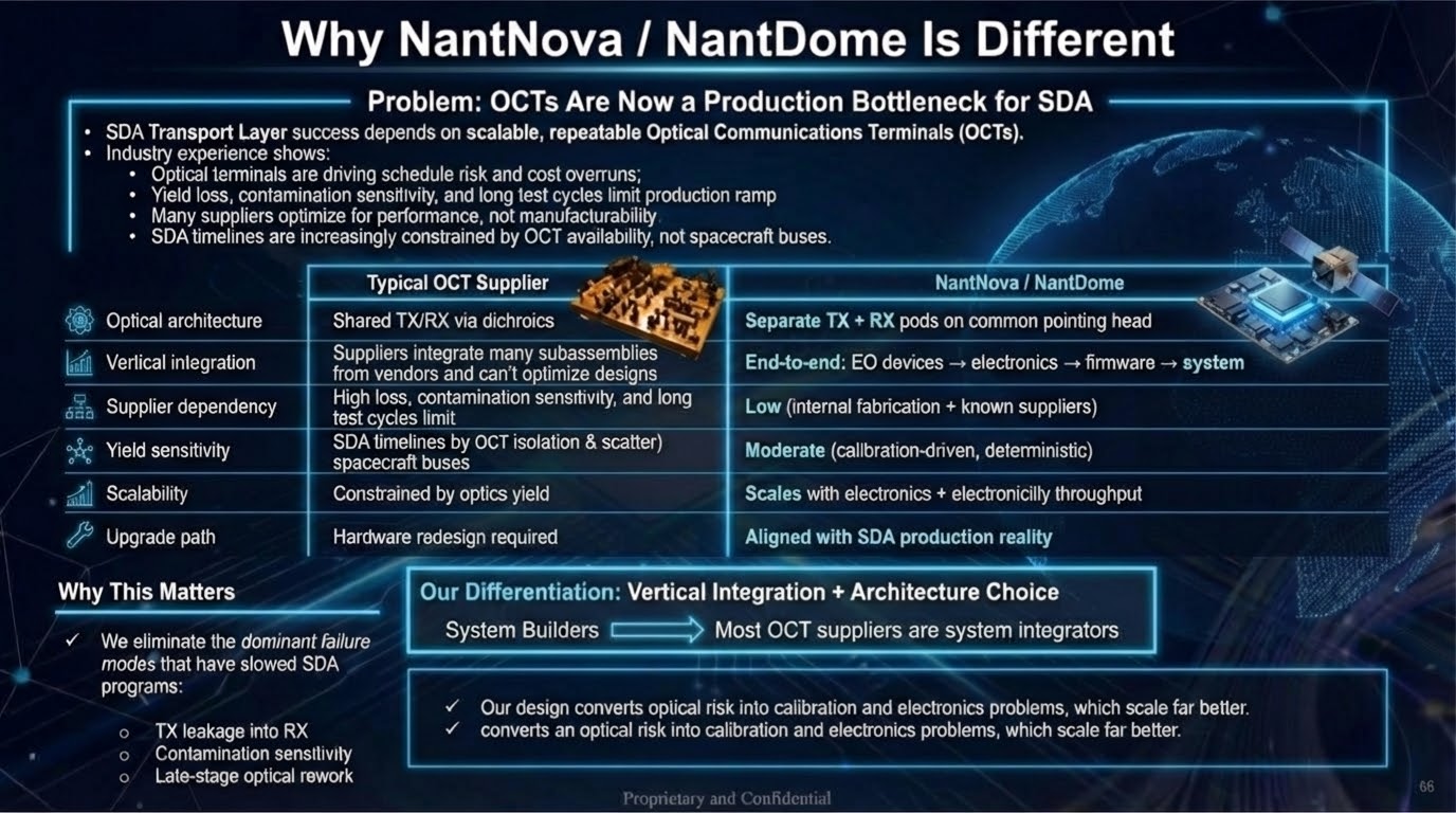 Why NantNova Is Different