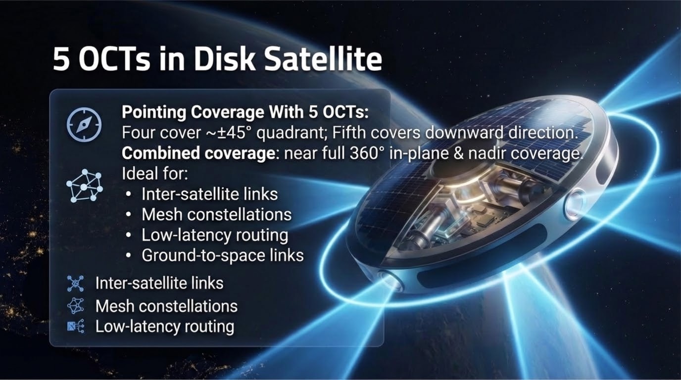 SatLight Terminal Hardware