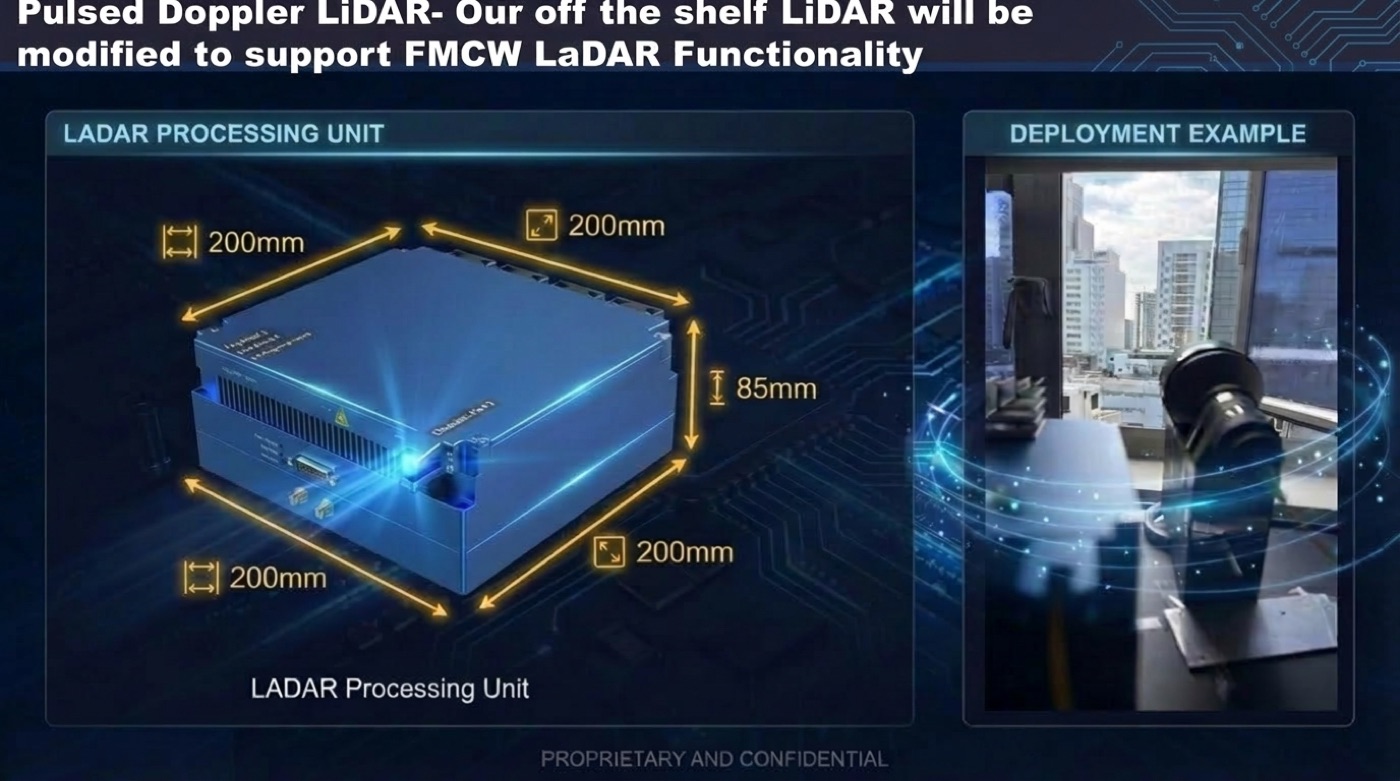 Pulsed Doppler LiDAR / FMCW LaDAR Unit