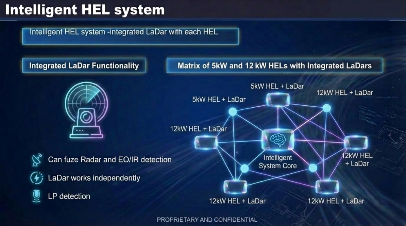 Intelligent Laser System with Integrated LaDar