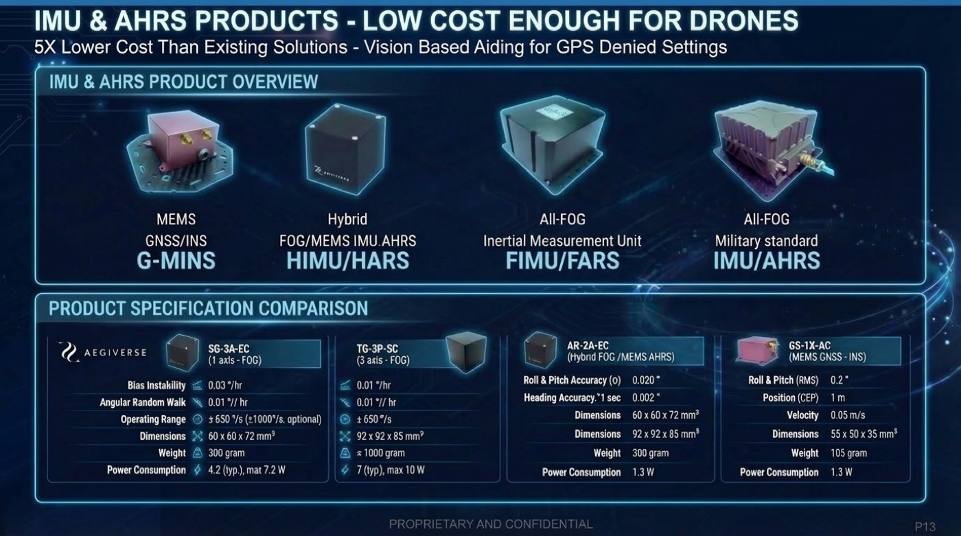 IMU & AHRS Products &mdash; Full Product Line Comparison