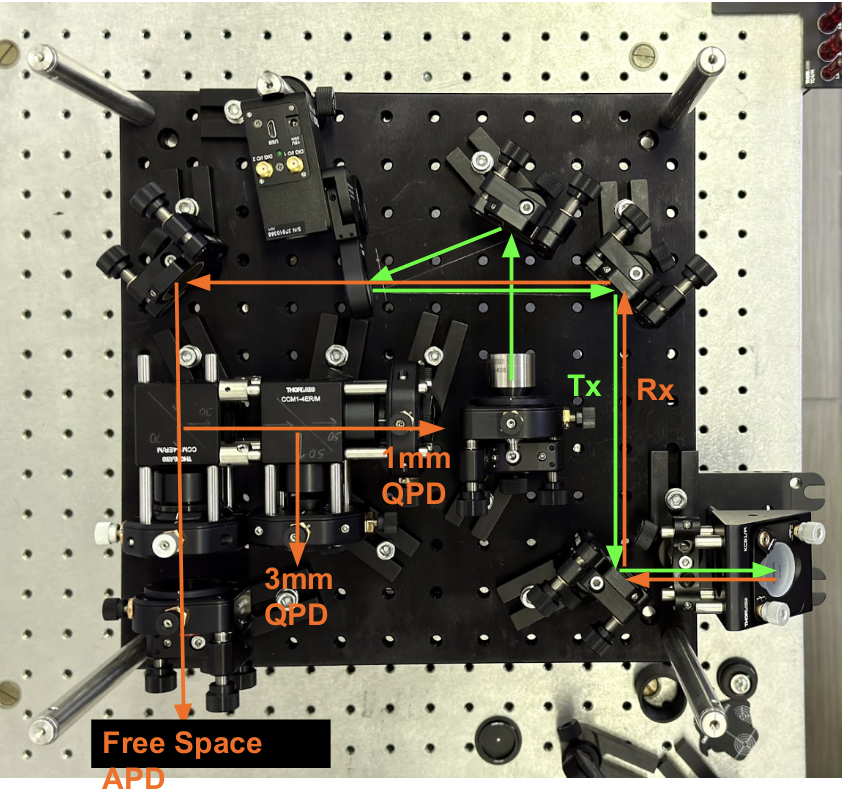 OAP OFE Labeled Optical Path Diagram