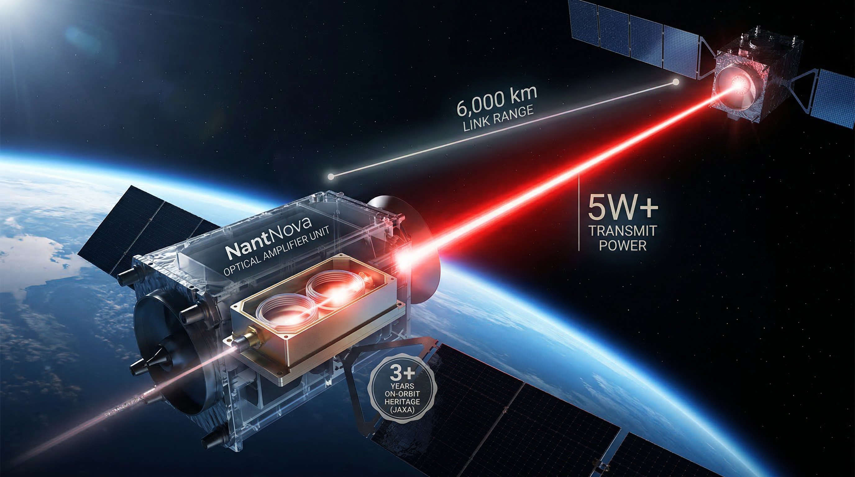 NantNova OAU in orbit — 5W+ transmit power, 6,000 km link range, 3+ years on-orbit heritage with JAXA