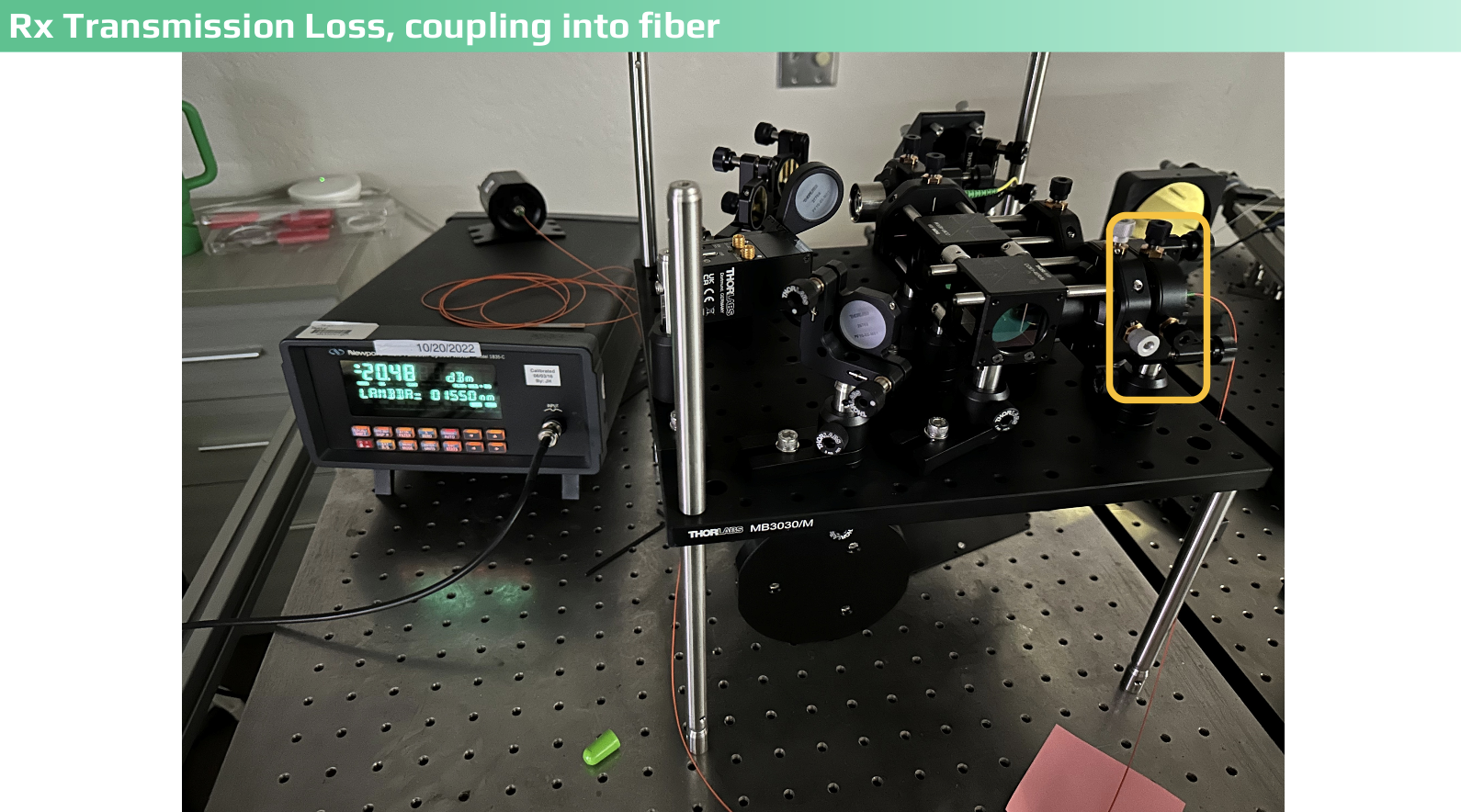 Rx Transmission Loss Coupling into Fiber - Newport Power Meter