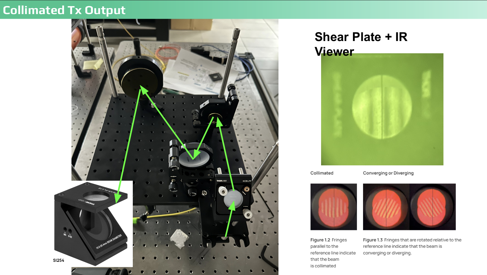 Collimated Tx Output - Shear Plate and IR Viewer Fringe Analysis