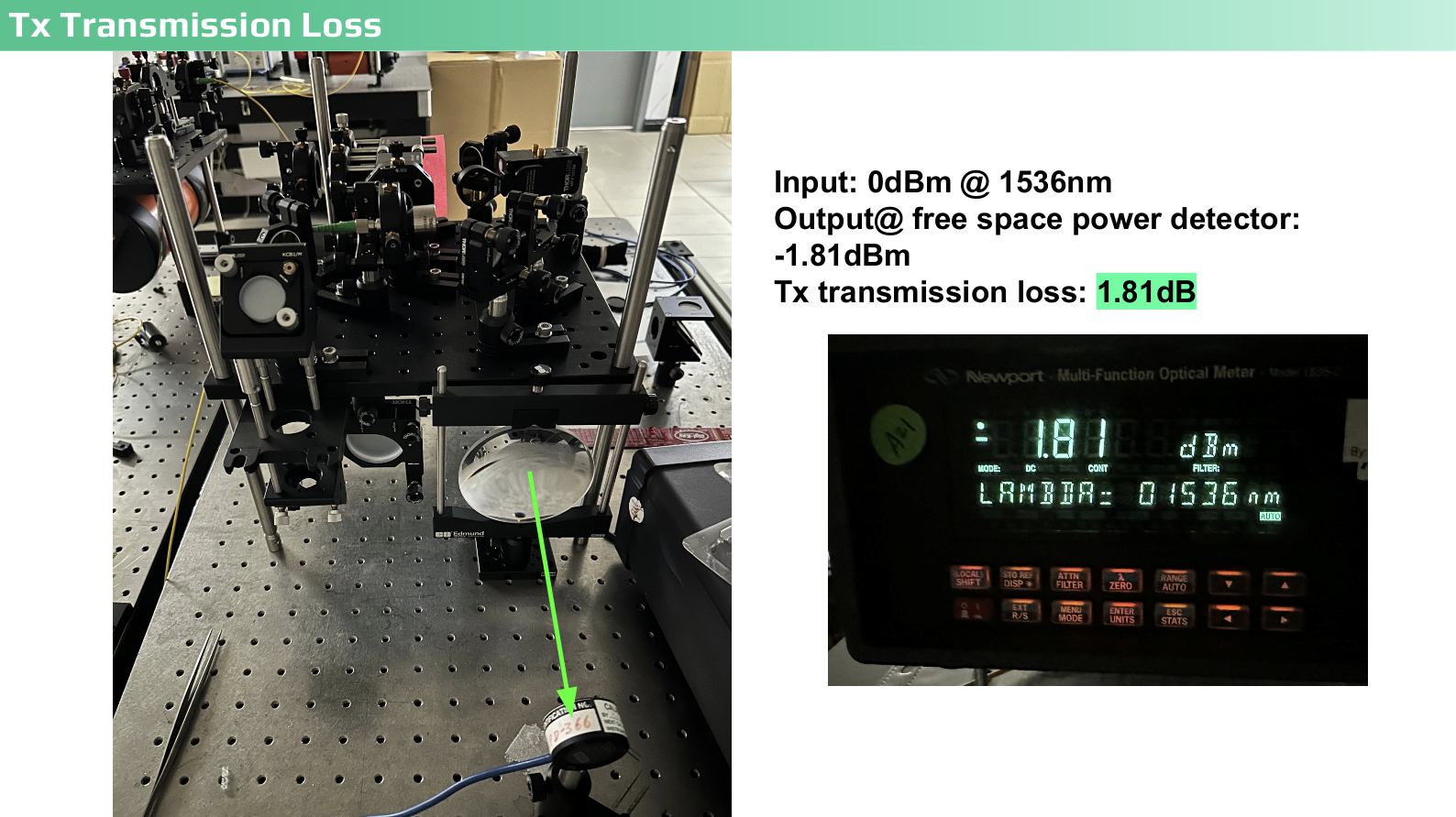 Tx Transmission Loss - 1.81dB at 1536nm