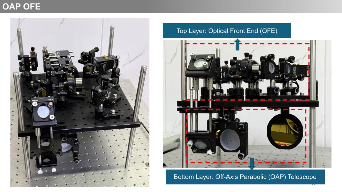 OAP OFE Anatomy - Top Layer: Optical Front End, Bottom Layer: Off-Axis Parabolic Telescope
