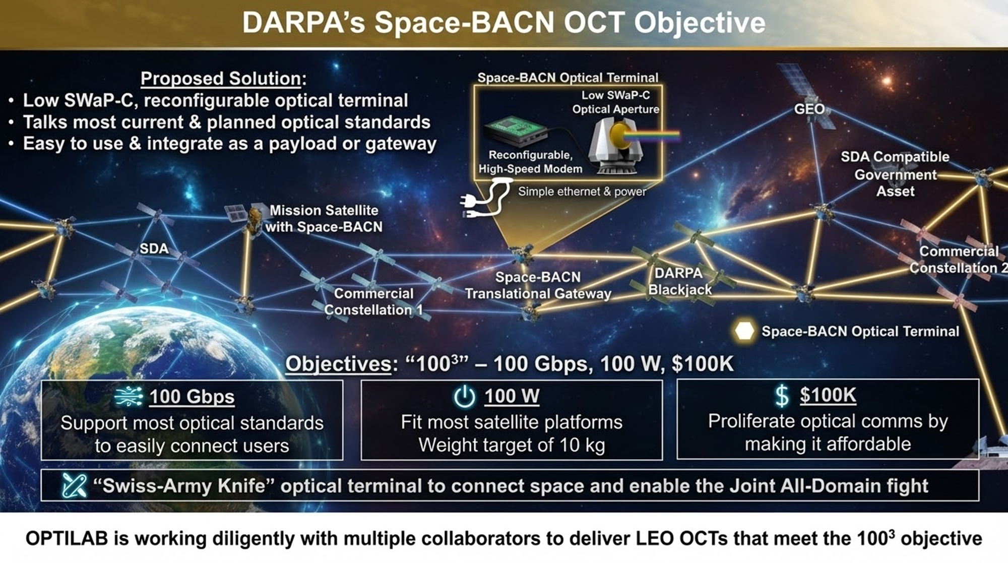NantNova – High-Precision Optical Links for Space