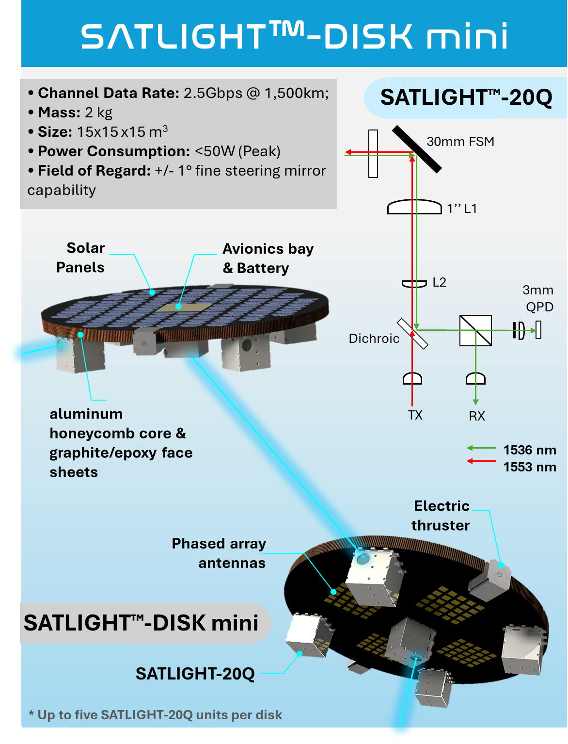SATLIGHT DISK mini