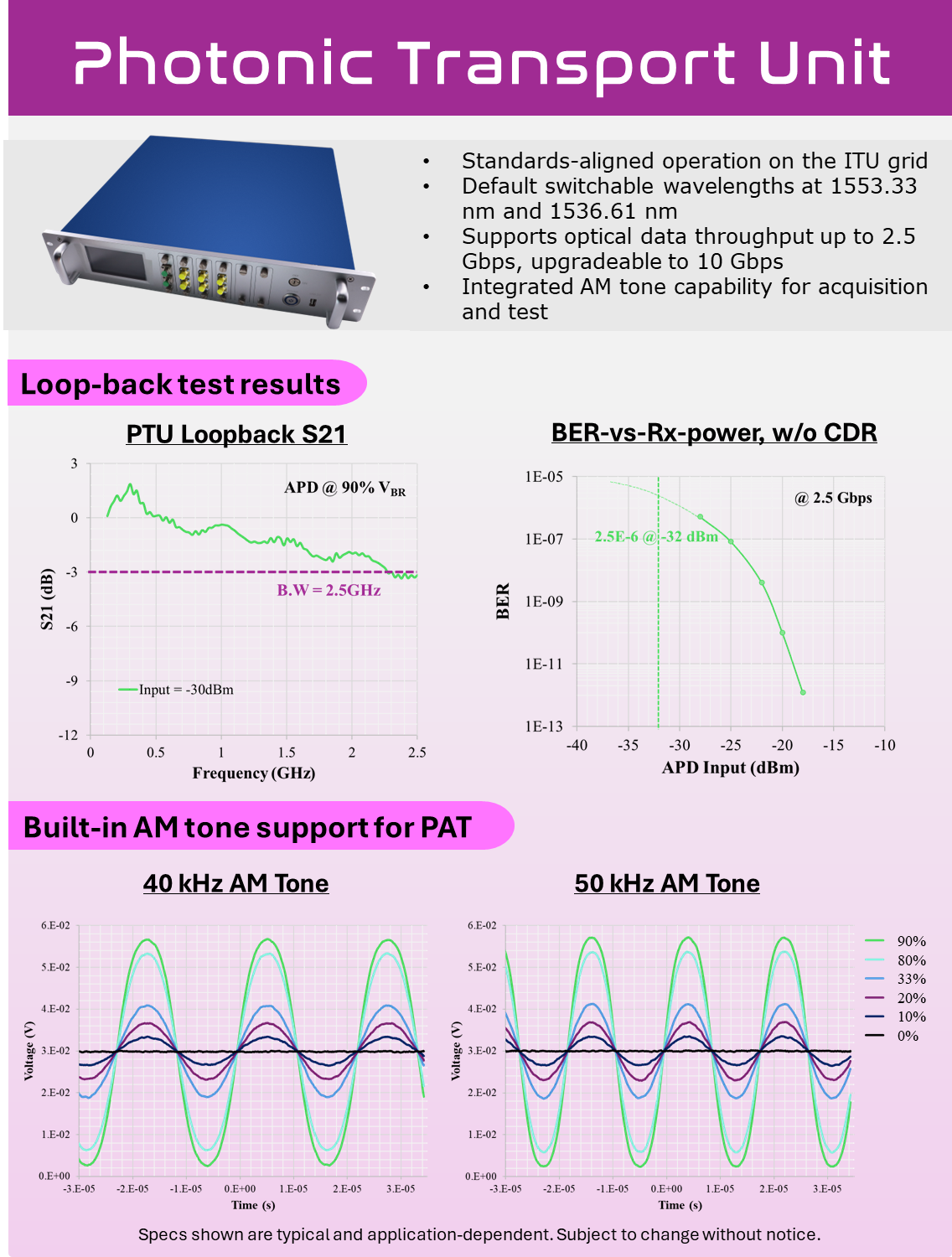 Photonic Transport Unit