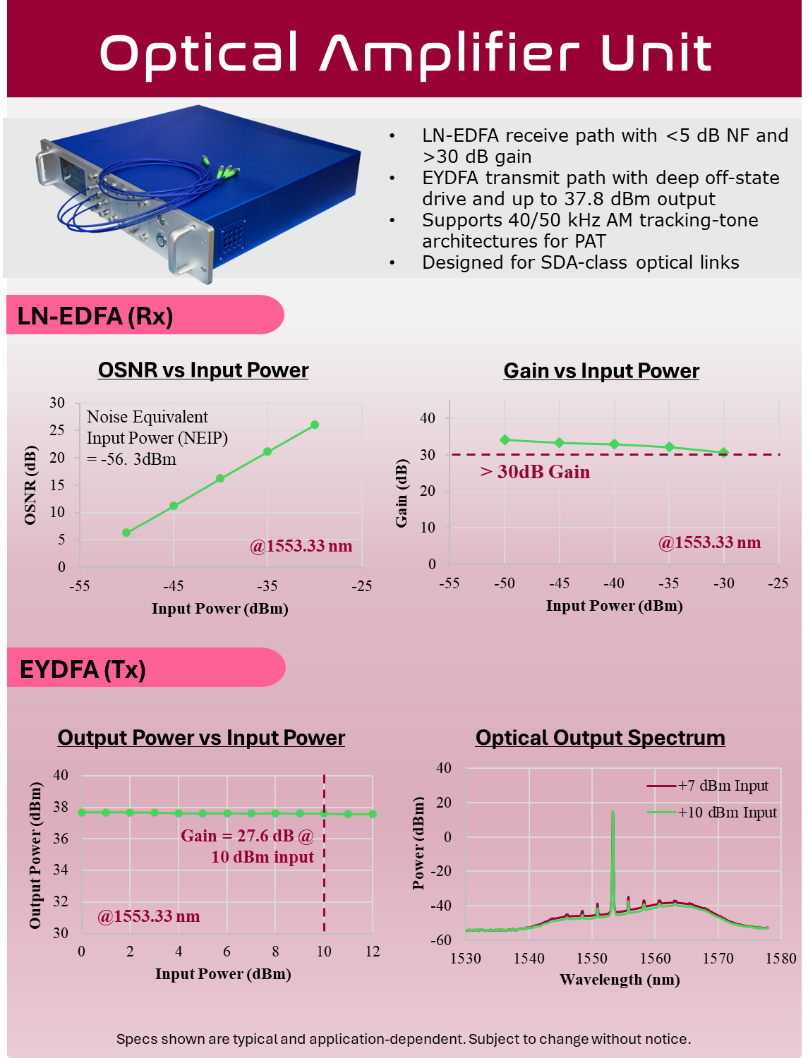 Optical Amplifier Unit